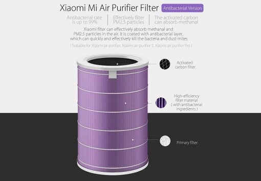 Filter Mi Air Purifier Antibakteriel